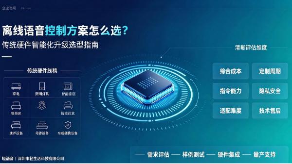 离线语音控制方案怎么选？
