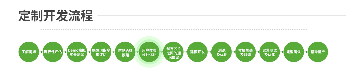 SEO-产品类目页-智能家电控制面板-1200_05