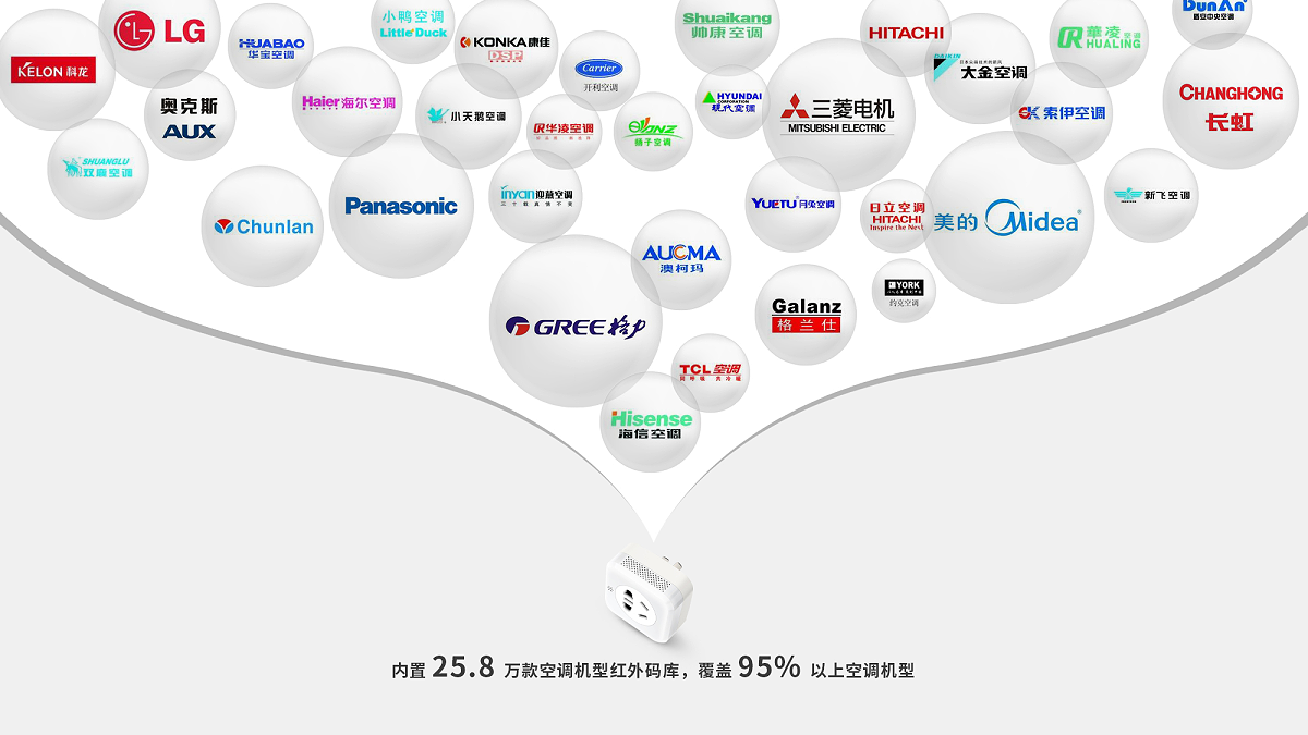 T10/T16调温精灵空调伴侣图片10