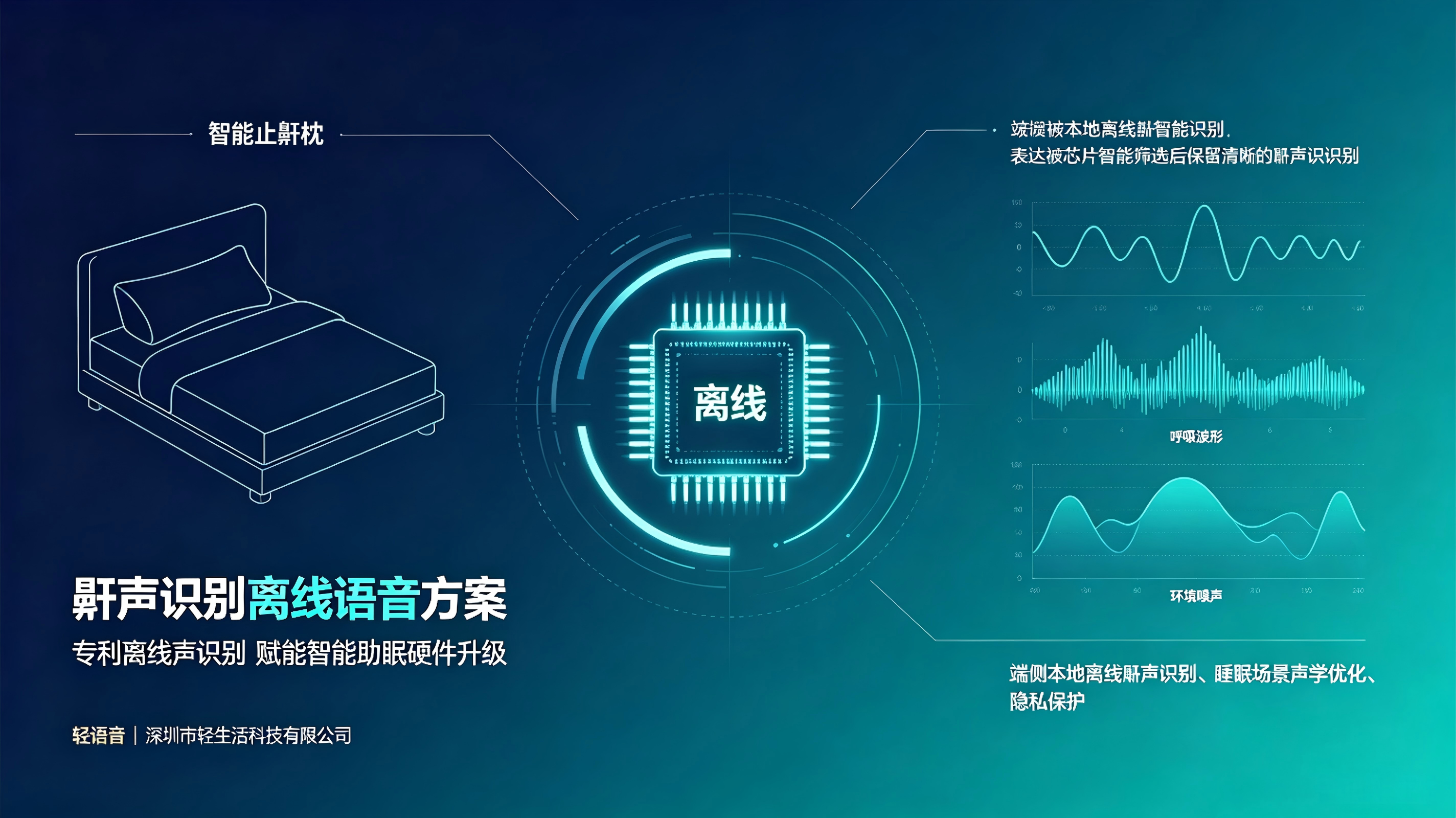 什么是离线鼾声识别语音方案?