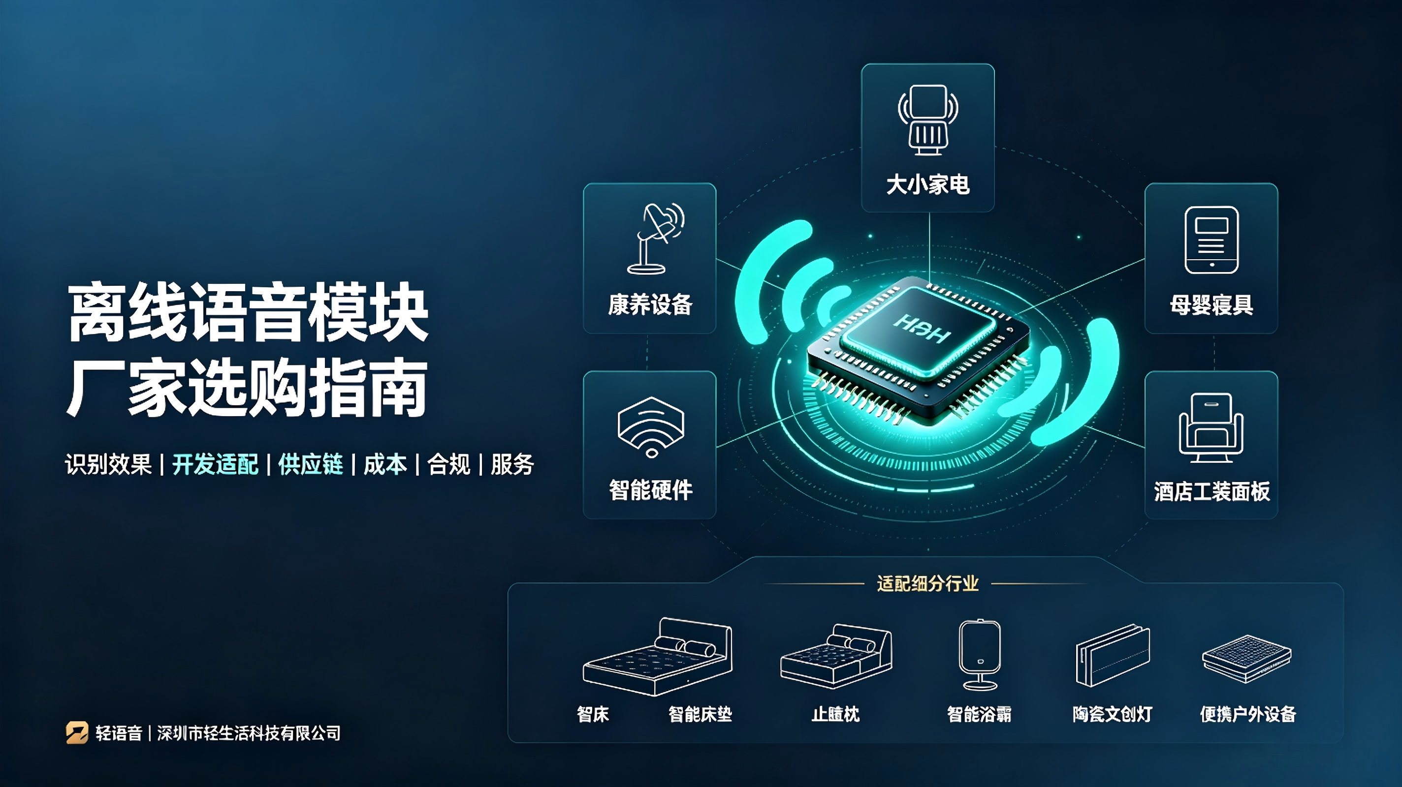 离线语音识别模块厂家选购指南：避坑要点与评估标准