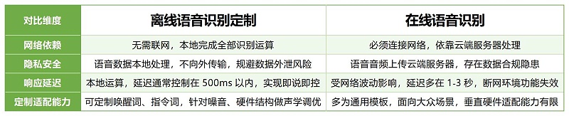 对比表格_20260902_表格_20260902(1)