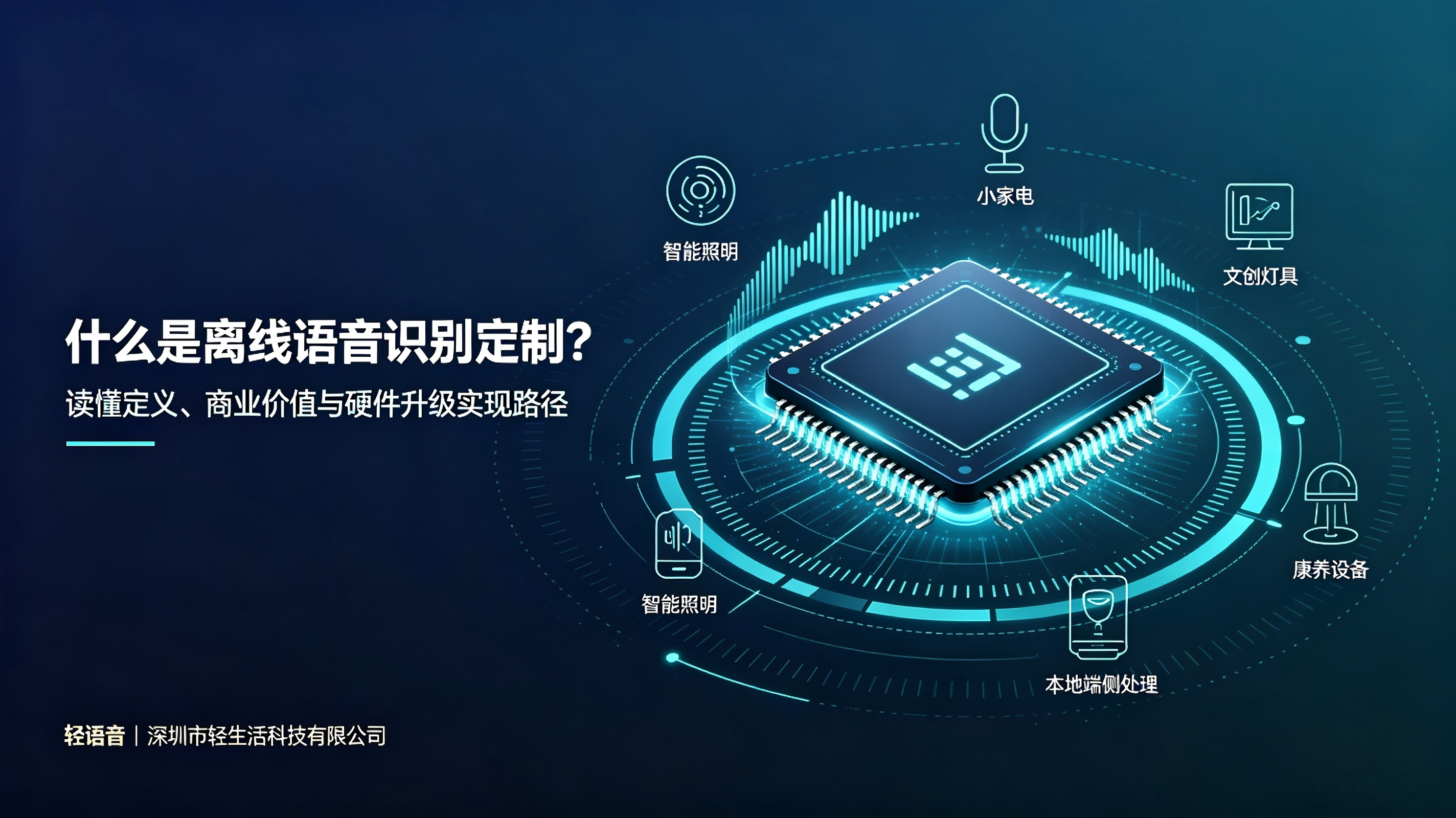 什么是离线语音识别定制？一篇读懂定义、价值与落地路径
