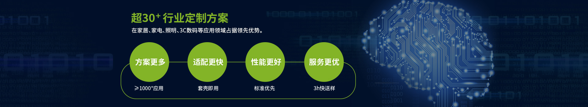 轻生活科技专注于物联网语音智能解决方案，满足各场景及行业应用