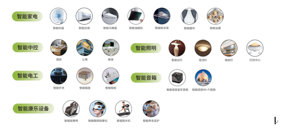 离线应用