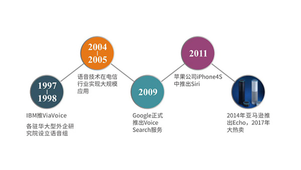 智能语音行业迎来爆发 轻生活科技离线语音产品表现亮眼