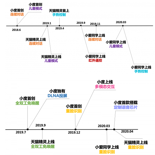 智能语音芯片让音箱变智能音箱解决方案